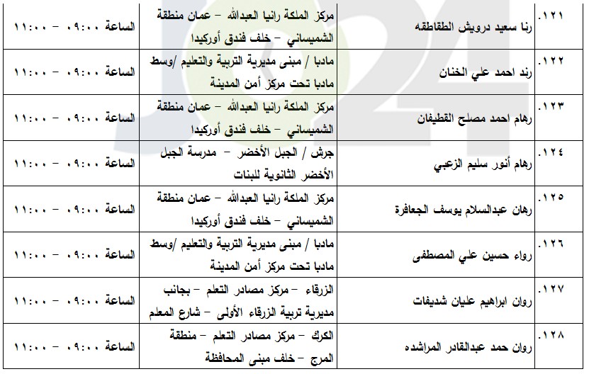 مدعوون لامتحان الكفاية في اللغة العربية (أسماء)