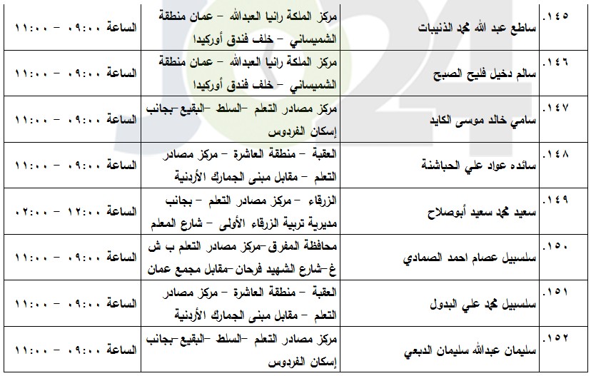 مدعوون لامتحان الكفاية في اللغة العربية (أسماء)