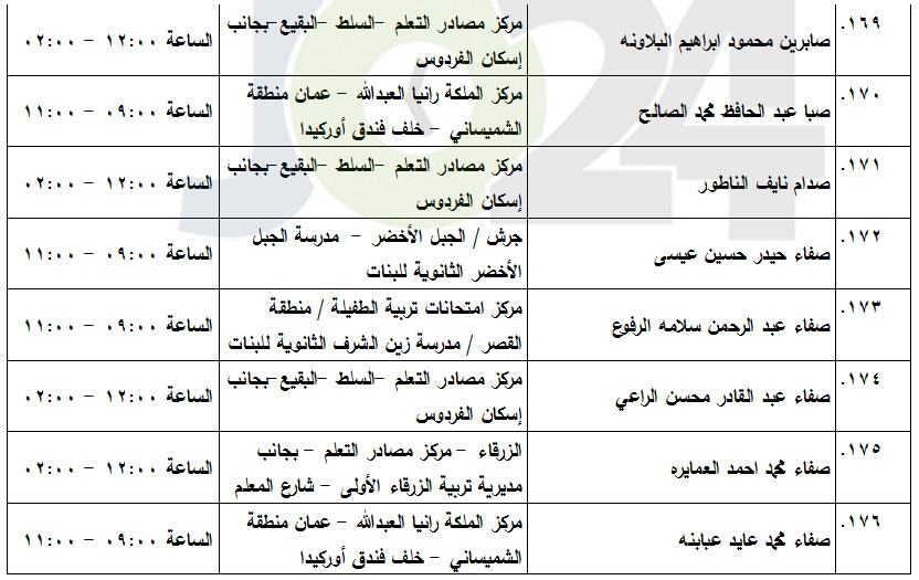 مدعوون لامتحان الكفاية في اللغة العربية (أسماء)