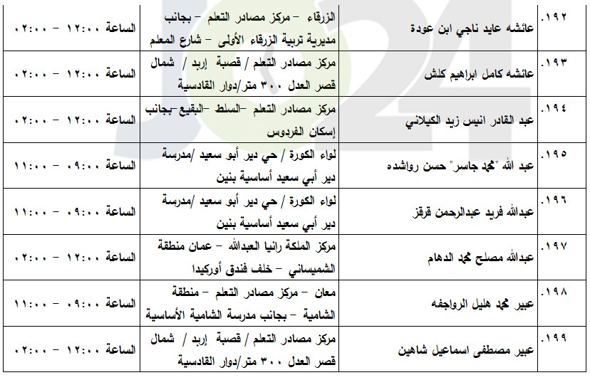 مدعوون لامتحان الكفاية في اللغة العربية (أسماء)