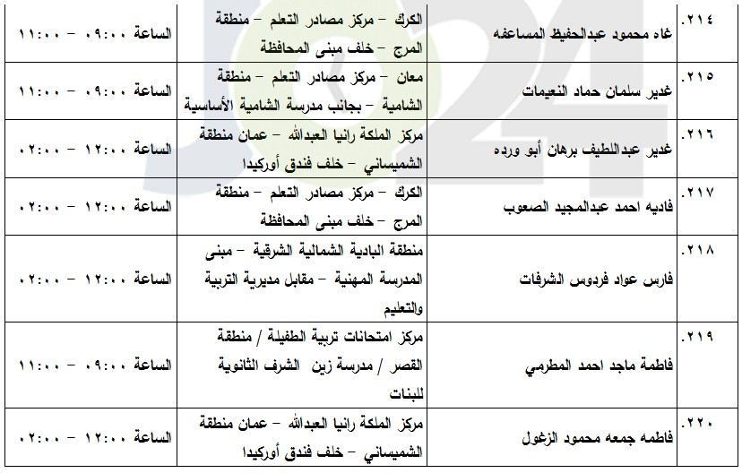 مدعوون لامتحان الكفاية في اللغة العربية (أسماء)