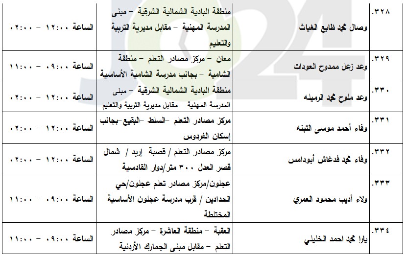 مدعوون لامتحان الكفاية في اللغة العربية (أسماء)