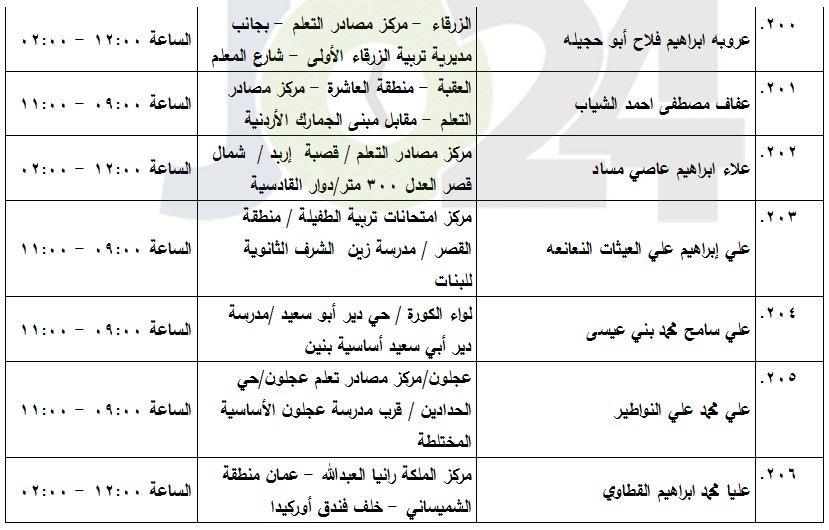 مدعوون لامتحان الكفاية في اللغة العربية (أسماء)