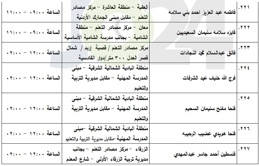 مدعوون لامتحان الكفاية في اللغة العربية (أسماء)