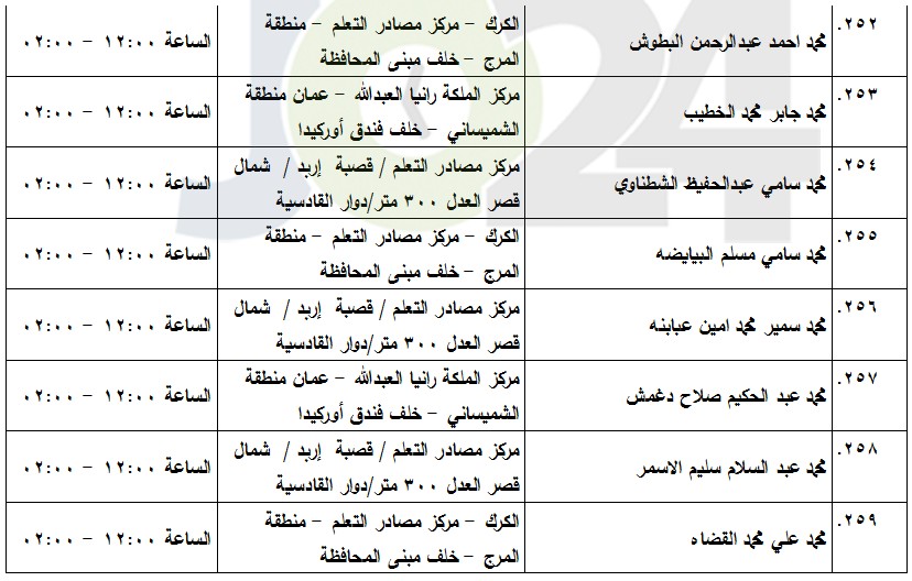 مدعوون لامتحان الكفاية في اللغة العربية (أسماء)