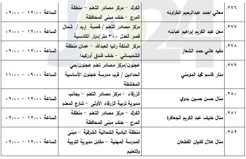 مدعوون لامتحان الكفاية في اللغة العربية (أسماء)