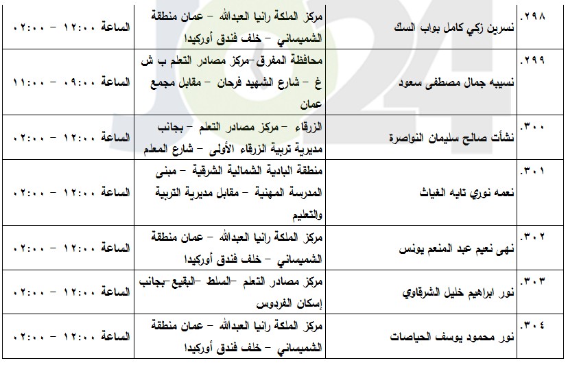 مدعوون لامتحان الكفاية في اللغة العربية (أسماء)