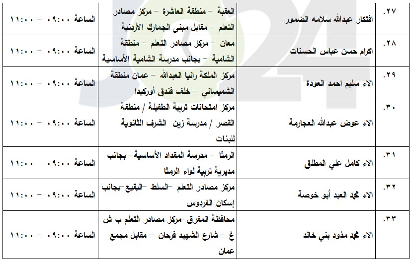 مدعوون لامتحان الكفاية في اللغة العربية (أسماء)