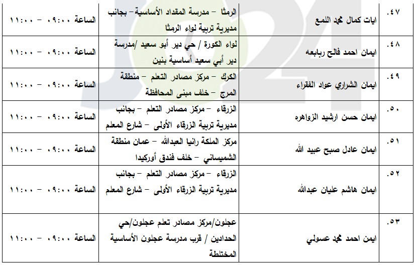 مدعوون لامتحان الكفاية في اللغة العربية (أسماء)