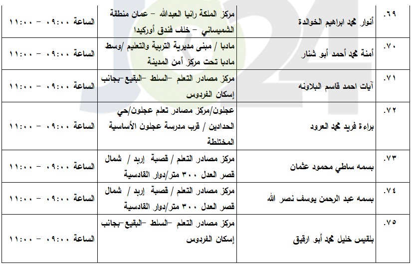 مدعوون لامتحان الكفاية في اللغة العربية (أسماء)