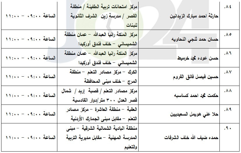 مدعوون لامتحان الكفاية في اللغة العربية (أسماء)