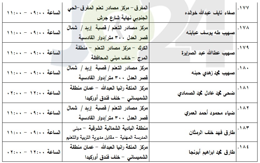 مدعوون لامتحان الكفاية في اللغة العربية (أسماء)