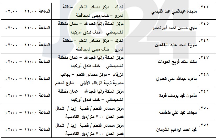 مدعوون لامتحان الكفاية في اللغة العربية (أسماء)