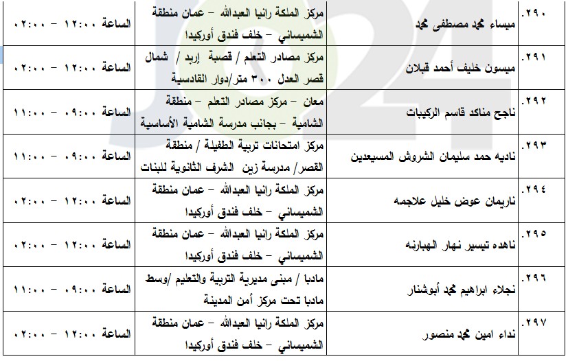 مدعوون لامتحان الكفاية في اللغة العربية (أسماء)