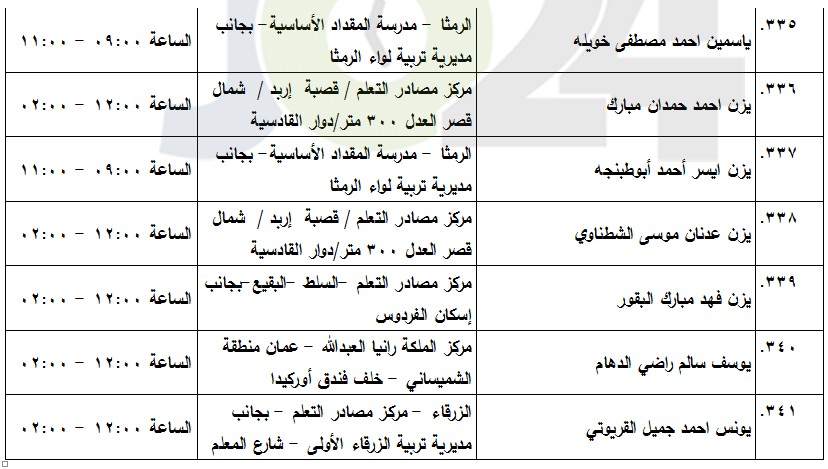 مدعوون لامتحان الكفاية في اللغة العربية (أسماء)