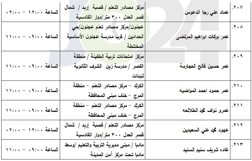 مدعوون لامتحان الكفاية في اللغة العربية (أسماء)