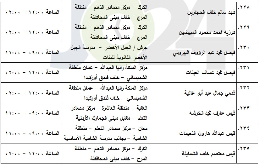 مدعوون لامتحان الكفاية في اللغة العربية (أسماء)