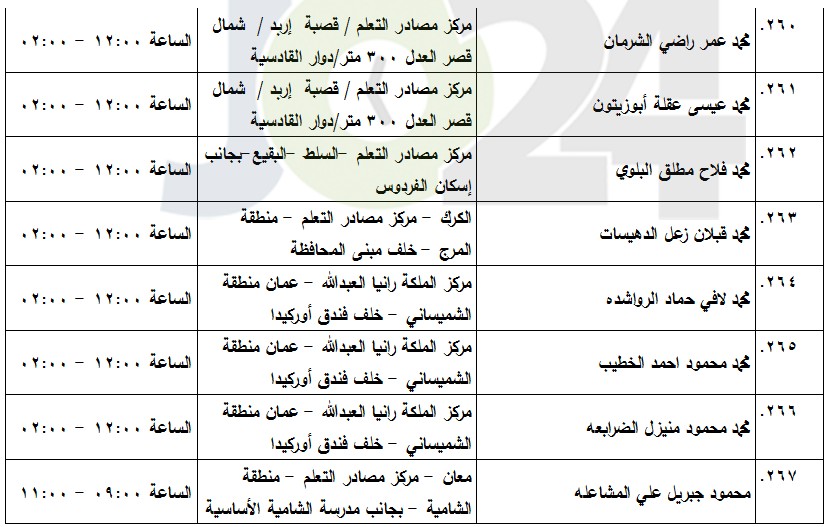 مدعوون لامتحان الكفاية في اللغة العربية (أسماء)