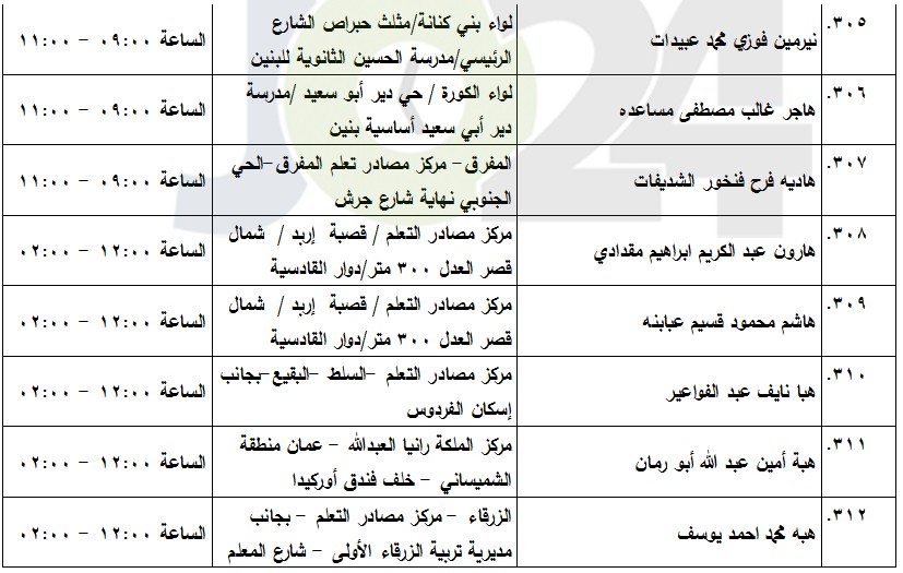 مدعوون لامتحان الكفاية في اللغة العربية (أسماء)