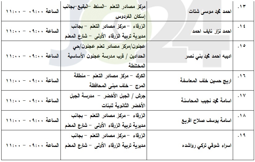 مدعوون لامتحان الكفاية في اللغة العربية (أسماء)