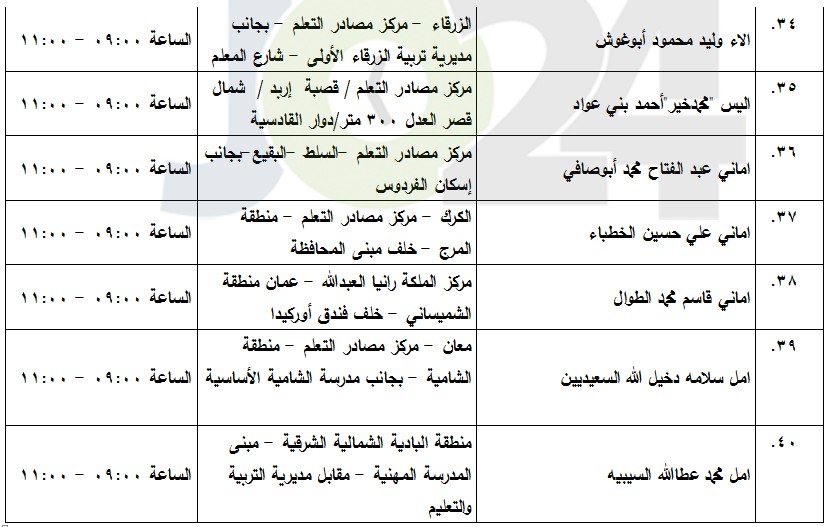 مدعوون لامتحان الكفاية في اللغة العربية (أسماء)