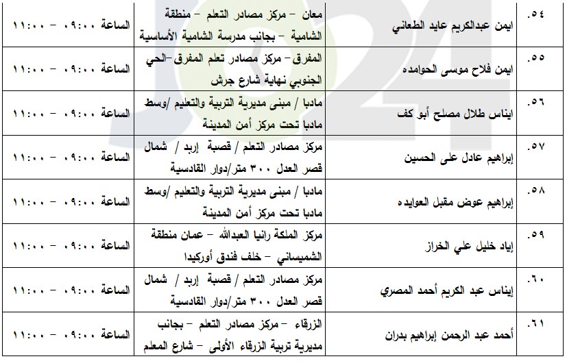 مدعوون لامتحان الكفاية في اللغة العربية (أسماء)