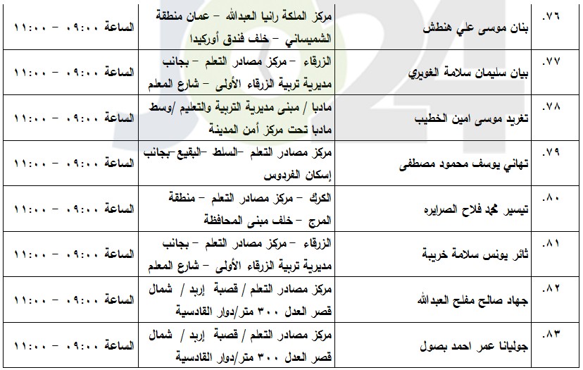 مدعوون لامتحان الكفاية في اللغة العربية (أسماء)