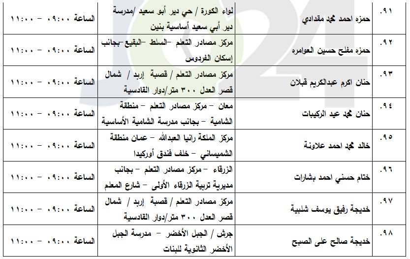 مدعوون لامتحان الكفاية في اللغة العربية (أسماء)