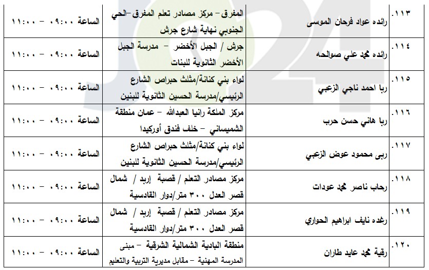 مدعوون لامتحان الكفاية في اللغة العربية (أسماء)