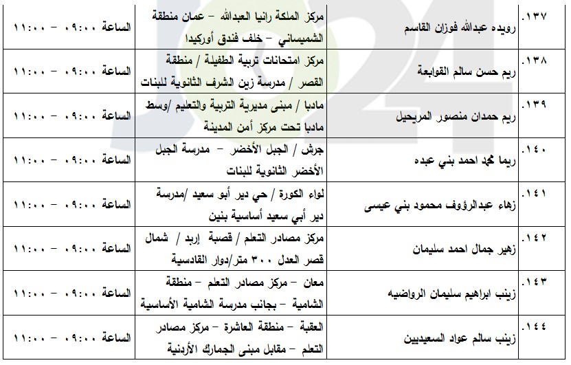 مدعوون لامتحان الكفاية في اللغة العربية (أسماء)