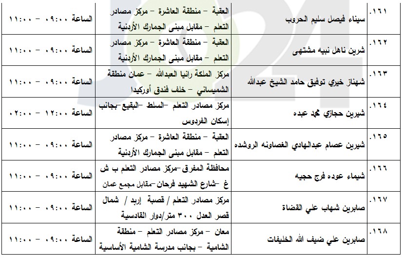 مدعوون لامتحان الكفاية في اللغة العربية (أسماء)