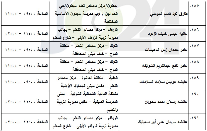 مدعوون لامتحان الكفاية في اللغة العربية (أسماء)