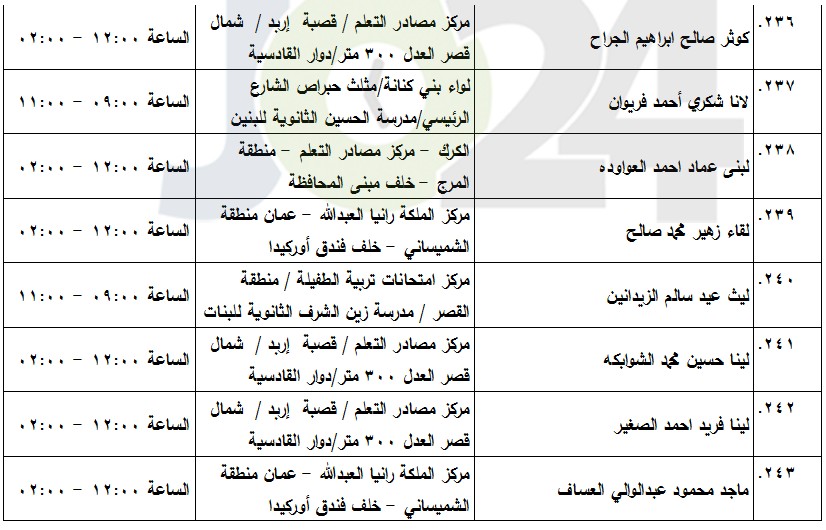 مدعوون لامتحان الكفاية في اللغة العربية (أسماء)