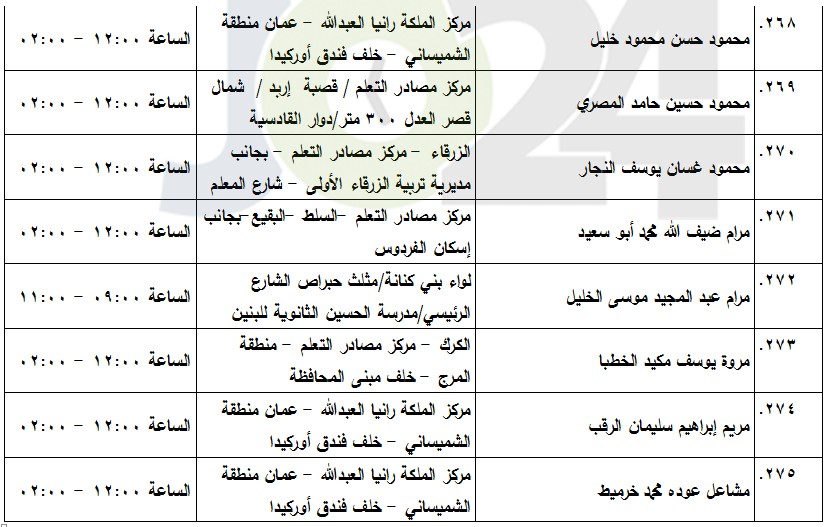 مدعوون لامتحان الكفاية في اللغة العربية (أسماء)