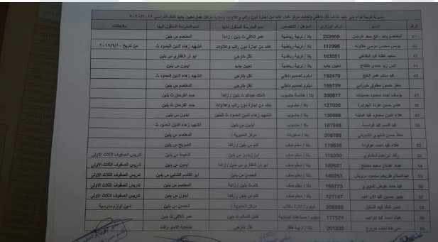 التربية تجري تنقلات داخلية  للمعلمين في المحافظات -اسماء