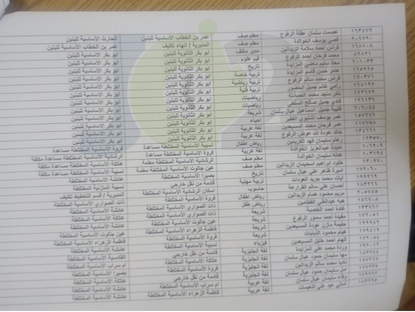 التربية تجري تنقلات داخلية  للمعلمين في المحافظات -اسماء