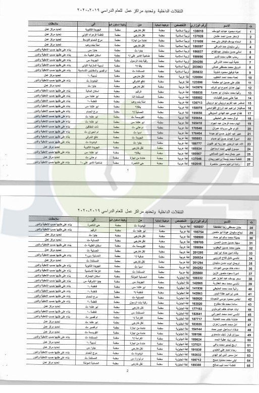 التربية تجري تنقلات داخلية  للمعلمين في المحافظات -اسماء