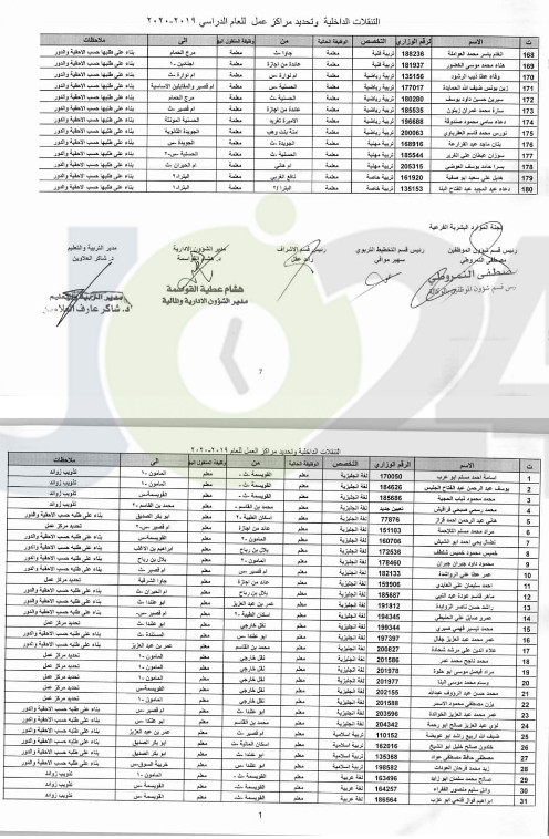 التربية تجري تنقلات داخلية  للمعلمين في المحافظات -اسماء