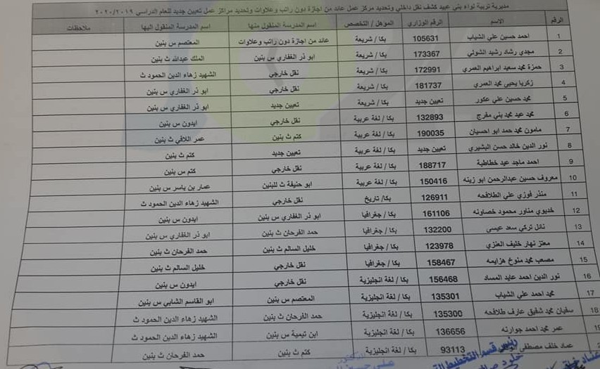 التربية تجري تنقلات داخلية  للمعلمين في المحافظات -اسماء