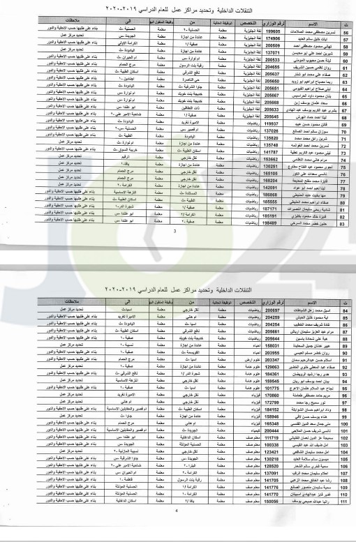 التربية تجري تنقلات داخلية  للمعلمين في المحافظات -اسماء