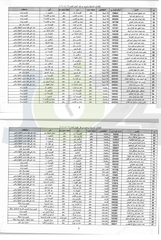 التربية تجري تنقلات داخلية  للمعلمين في المحافظات -اسماء