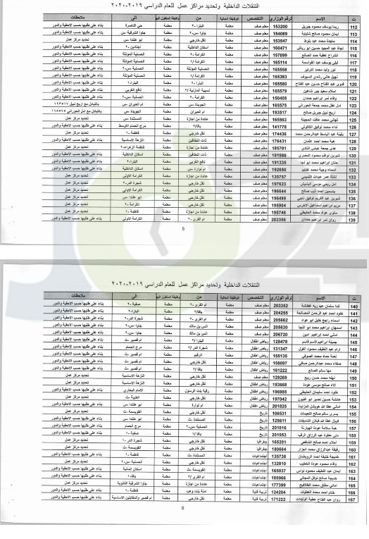 التربية تجري تنقلات داخلية  للمعلمين في المحافظات -اسماء