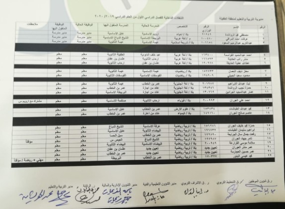 التربية تجري تنقلات داخلية  للمعلمين في المحافظات -اسماء