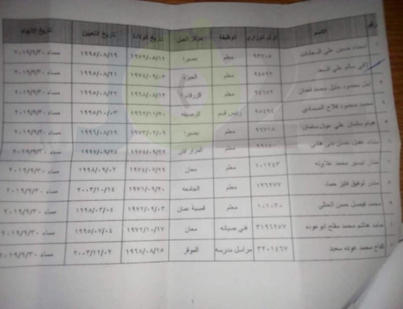 احالات على التقاعد في التربية - اسماء