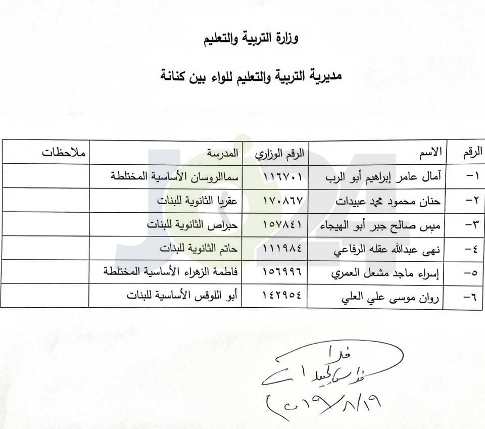 التثبيت بوظيفة مساعدة مديرة مدرسة -اسماء 