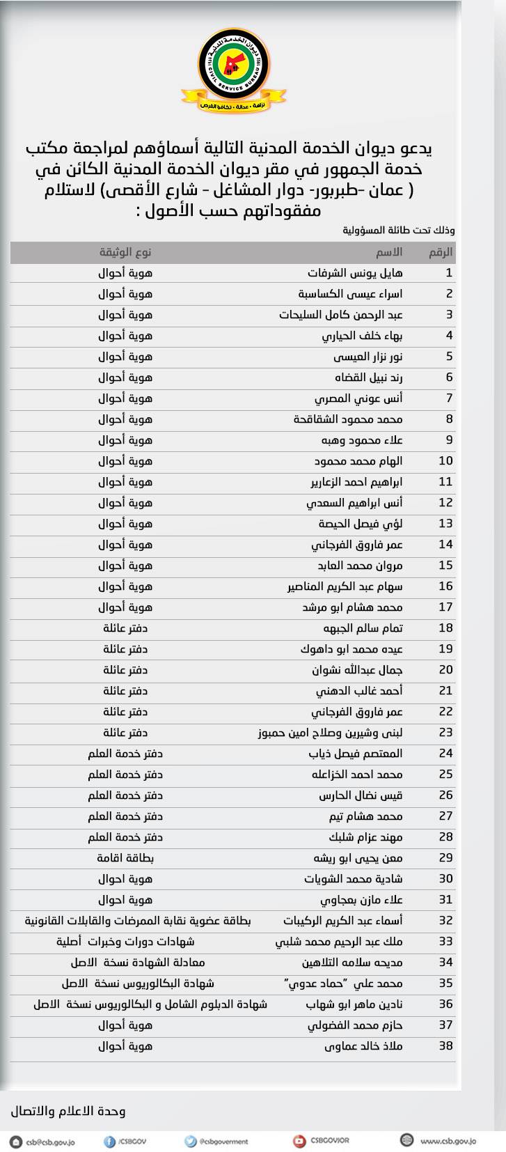 اعلان هام صادر عن ديوان الخدمة المدنية  - أسماء 