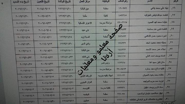 تمديد الخدمة من أجل الحصول على الراتب التقاعدي بعد بلوغ السن القانونية …. الأسماء