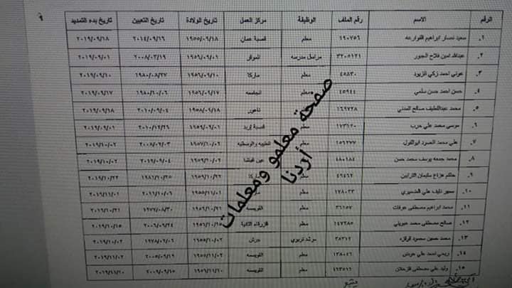 تمديد الخدمة من أجل الحصول على الراتب التقاعدي بعد بلوغ السن القانونية …. الأسماء