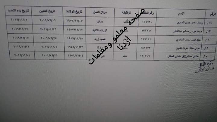 تمديد الخدمة من أجل الحصول على الراتب التقاعدي بعد بلوغ السن القانونية …. الأسماء