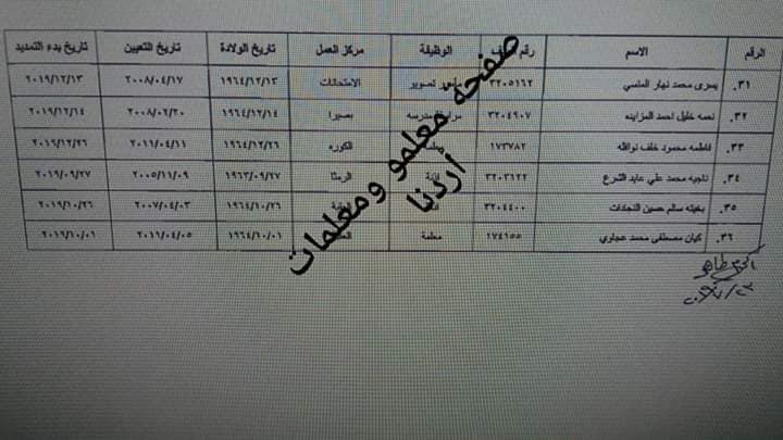 تمديد الخدمة من أجل الحصول على الراتب التقاعدي بعد بلوغ السن القانونية …. الأسماء